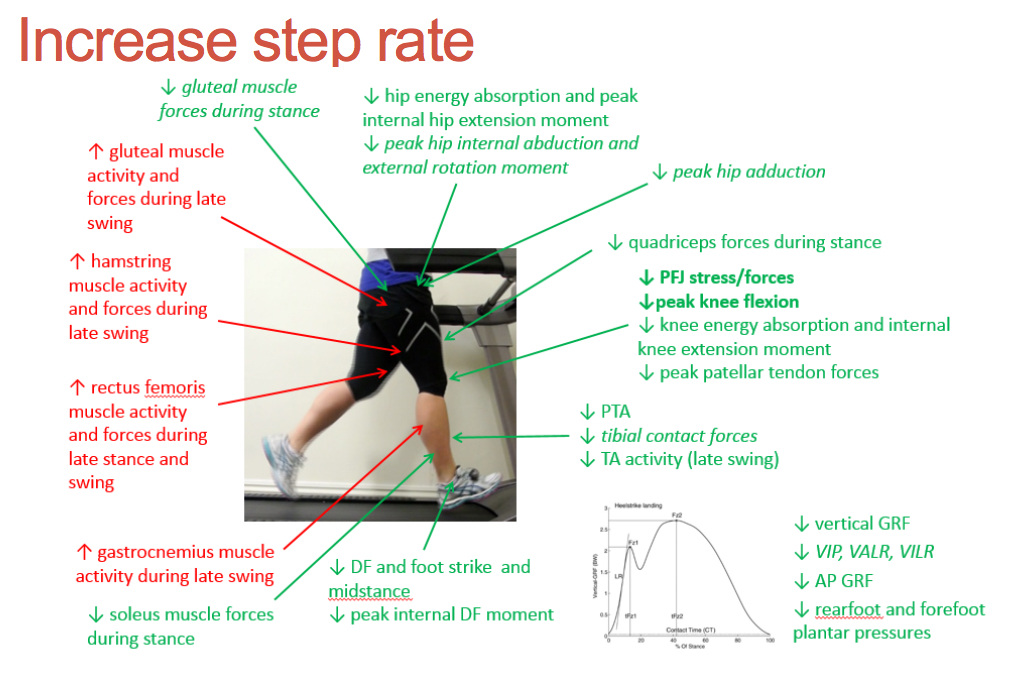Cadence Want to fix your running fast? - Complete Physio Richmond